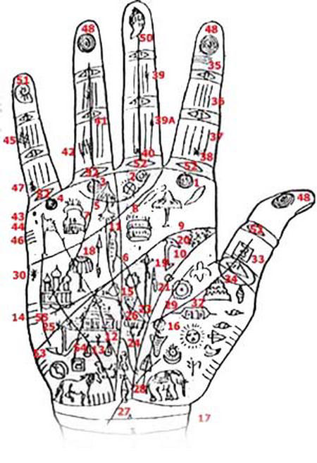 полный анализ рук